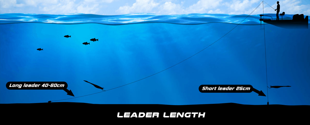 leader length