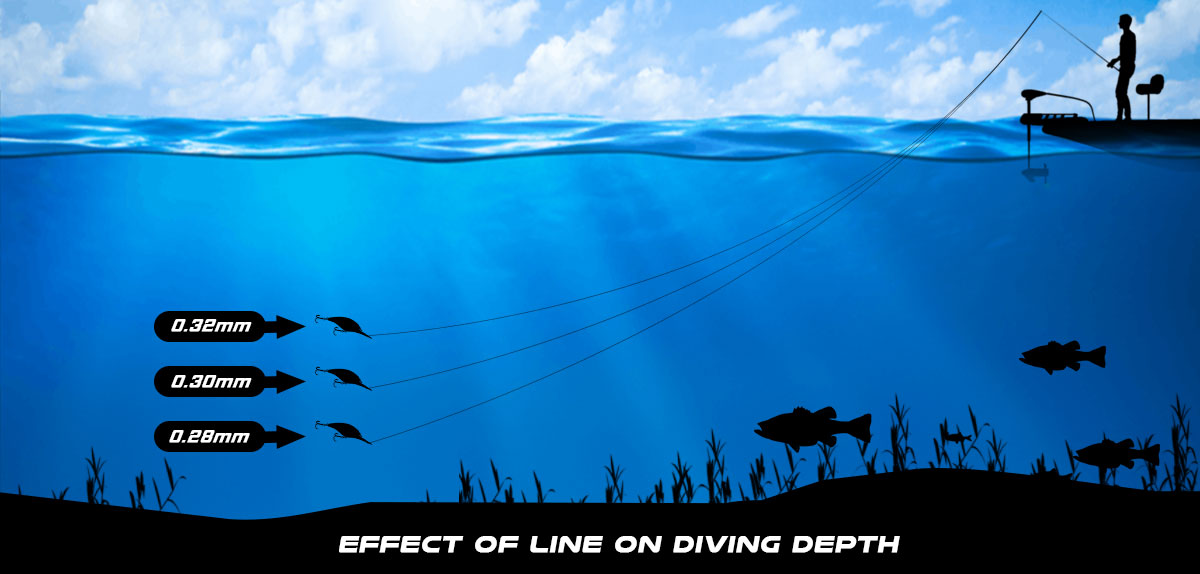 fishing line depth
